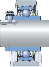 Gestaltung der Lagerung